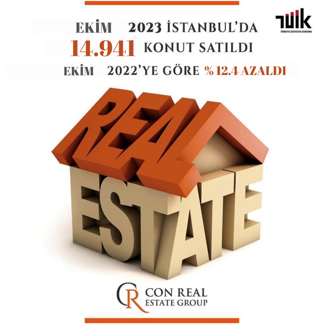 Conreal_Estate's tweet photo. Konut satışlarında İstanbul 14 bin 941 konut satışı ve %15,9 ile en yüksek paya sahip oldu, geçen yıla göre %12.04, geçen aya göre %2.01 düşüş yaşandı. Ekim 2023 ayındaki satışların 1.110 adedi ipotekli, 13.831 adedi nakit biçimde satıldı.

Kaynak: TÜİK

#SonDakika https://t.co/5Sq63a7k3v