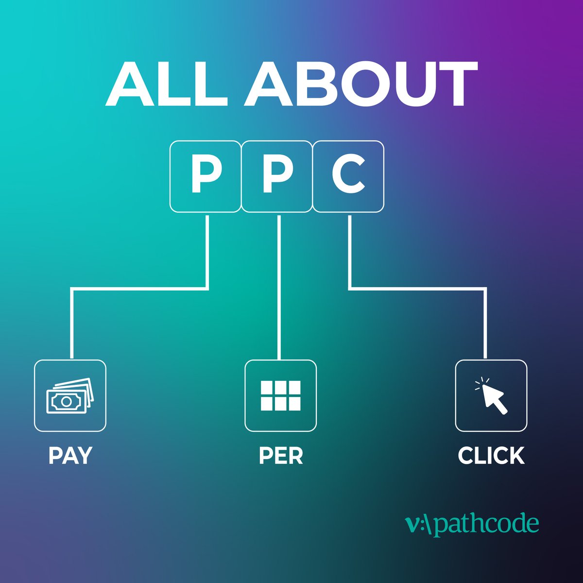 Pathcode tweet media