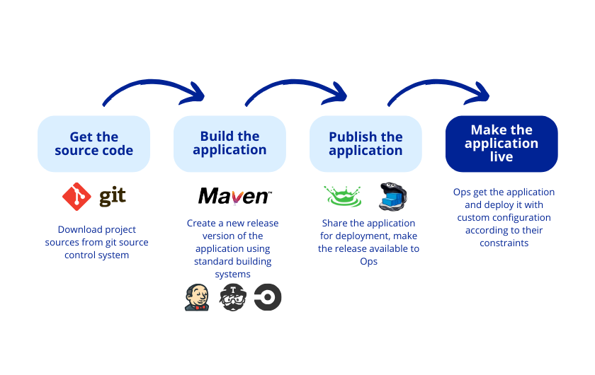 Bonitasoft tweet media