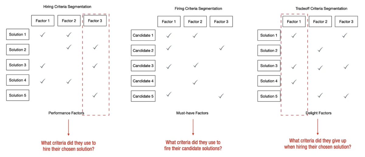 Uncovering the "Right" Minimum Feature Set for Your Minimum Valuable Product (MVP): runningleanmastery.com/p/uncovering-t…