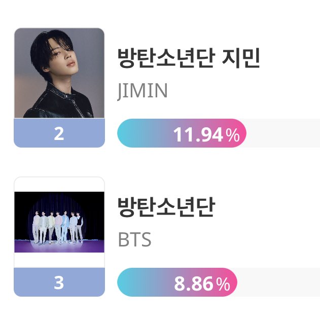 sevenrchive's tweet photo. KEEP VOTING AND STREAMING FOR BTS‼️ 

• https://t.co/JtrwxKz7Wa
• https://t.co/ypgXKgffue
• https://t.co/yMfmM61hpJ 

APOBANGPO UNITE ON MAMAAA https://t.co/Va4aA0IsGW