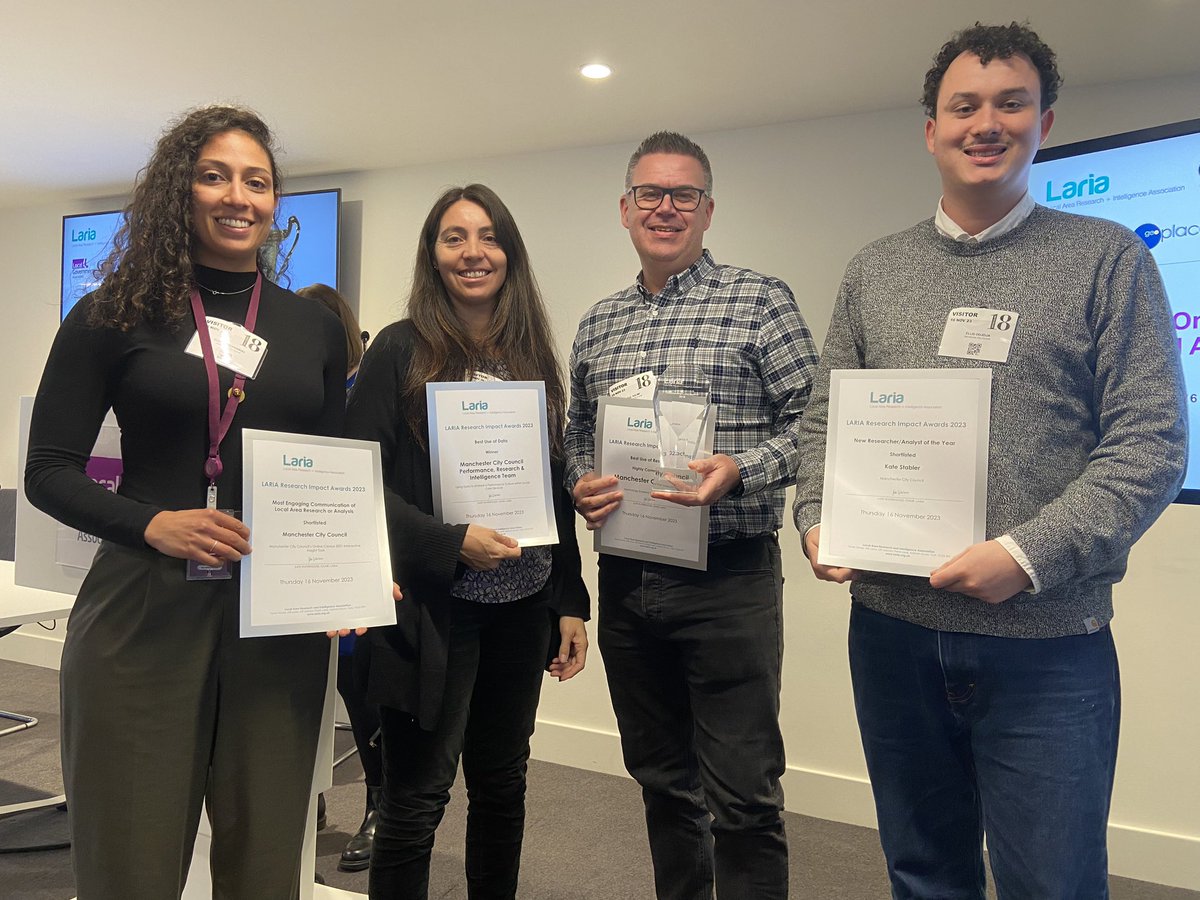holme_paul's tweet image. So it’s awards time… @ManCityCouncil  Performance, Research &amp;amp; Intelligence service shortlisted in all four categories, highly commended in one and WINNER of Best Use of Data for our work with Adult Social Care performance products. Well done to a brilliant team!