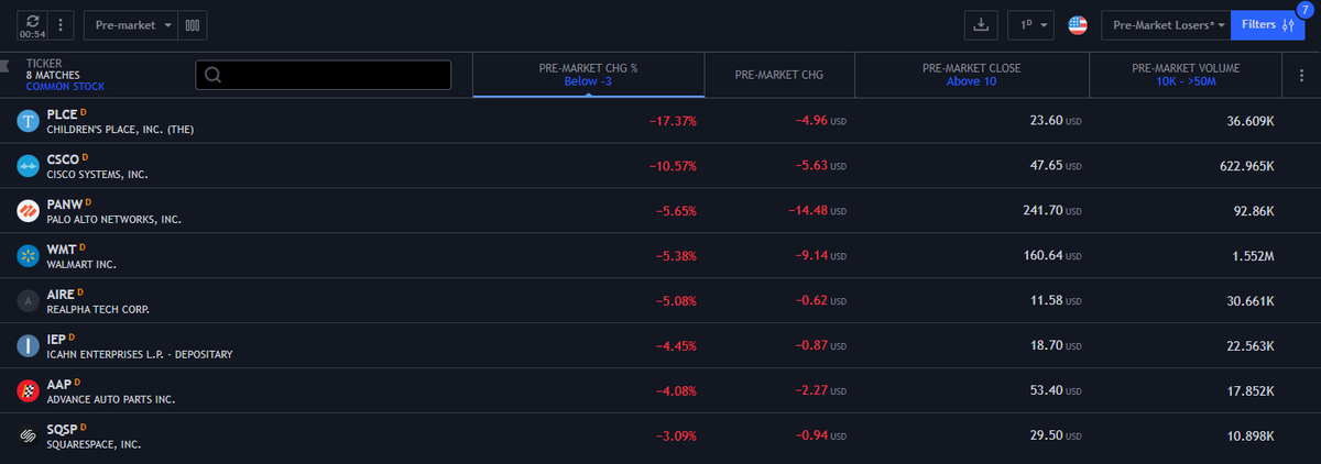 QMDisciple's tweet photo. A basic scan I use each morning to find news-based movers with vol. While earnings names are simple to track separately, this scan comes in great help on stocks with news such as exploring strategic alternatives, biotech data, or other. https://t.co/61OwpXl3yz
