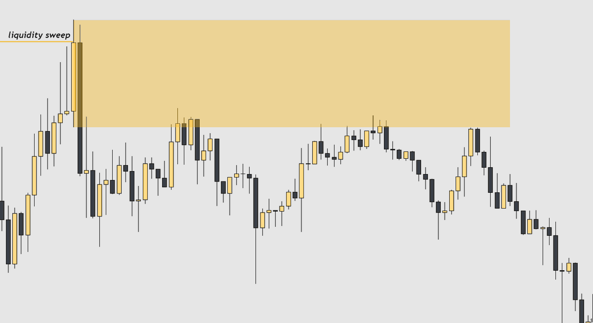 Moving Average + Order Block Entry Model A quick thread 🧵 - Victorious ...
