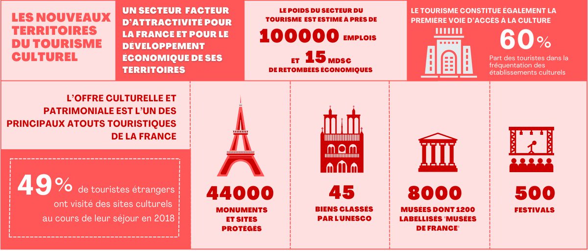 Jeremy Abdilla (@jeremyabdilla) on Twitter photo Atelier "Industries culturelles & créatives : quelles stratégies d’attractivité ?" L’occasion de réunir les membres du "Club Marketing Territorial" ; composé des adhérents de <a href="/adetem/">Adetem</a>, du <a href="/CNERdeveco/">CNER</a> et de <a href="/linstitutPR/">L'Institut Paris Region</a> ; autour du thème des #ICC : forum-deveco.fr/articles/2023-… #MarkTerr Atelier "Industries culturelles & créatives : quelles stratégies d’attractivité ?" L’occasion de réunir les membres du "Club Marketing Territorial" ; composé des adhérents de <a href="/adetem/">Adetem</a>, du <a href="/CNERdeveco/">CNER</a> et de <a href="/linstitutPR/">L'Institut Paris Region</a> ; autour du thème des #ICC : forum-deveco.fr/articles/2023-… #MarkTerr
