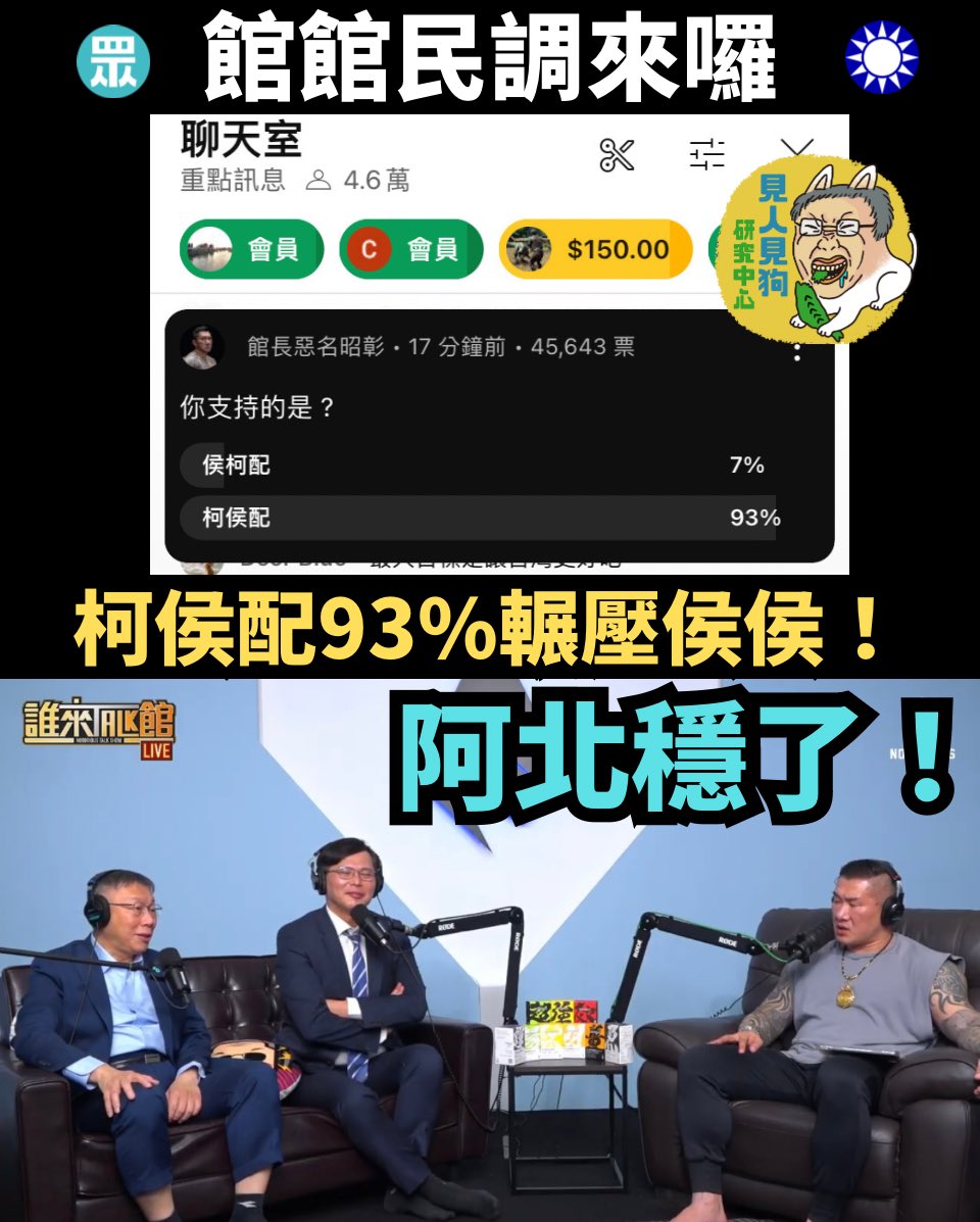 KPICenter's tweet photo. 柯侯配93% 大贏！！！ https://t.co/9flShX26We
