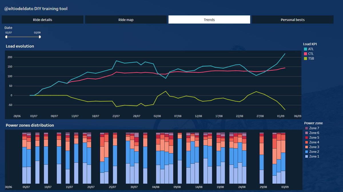 El tío del dato tweet media