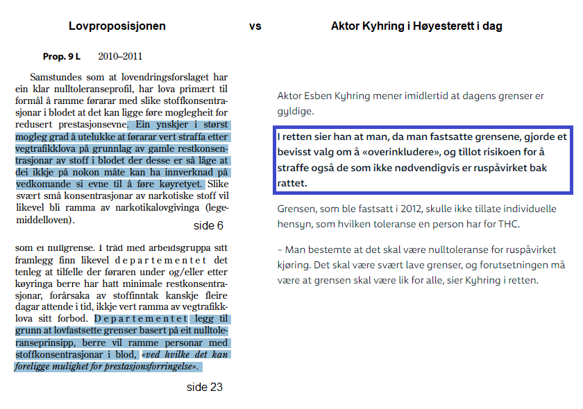 Aktor påstår i dag man gjorde et "bevisst valg" som tillot at klinisk edru ble straffet da man fastsatte THC-grensene.

I lovproposisjonen står det det motsatte. Dette skal unngås i størst mulig grad. Departementet sier det bare skal ramme ved nedsatt kjøreevne.