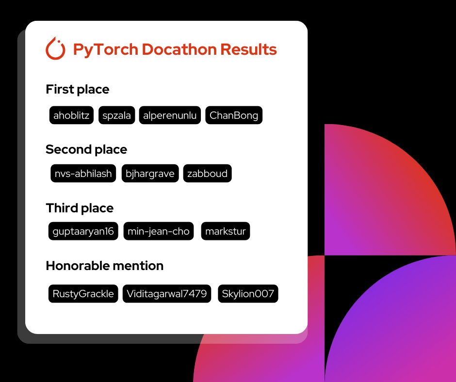 🎉 Fall PyTorch Docathon complete 🎉 Dedication, expertise, and tireless efforts of our open-source contributors have helped us improve PyTorch documentation. 💜 Congratulations to our winners!! Results here: hubs.la/Q0298s8H0