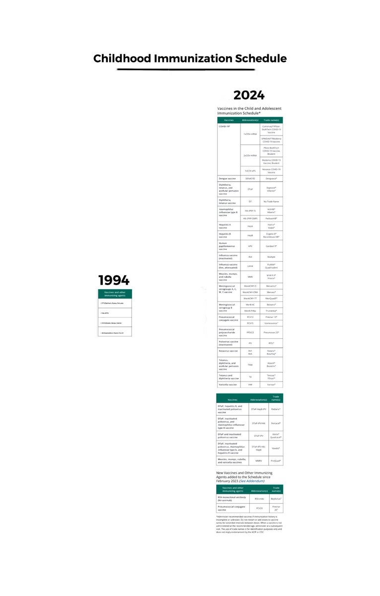 TexasLindsay's tweet image. 1994 vs. 2024