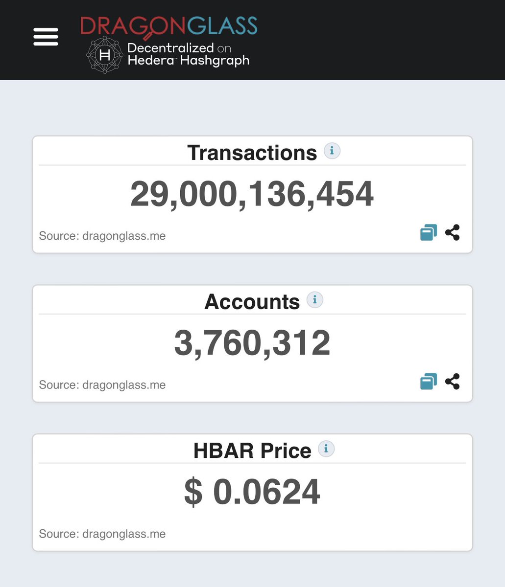 1 billion away from 

30 BILLION $HBAR transactions 💥

#Hedera #HBAR  🤜 Ħ 🤛