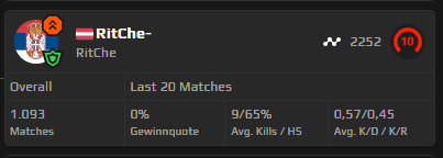 Meine mates im faceit <a href="/RitCheCS/">RitChe</a> 🔥🔥🔥