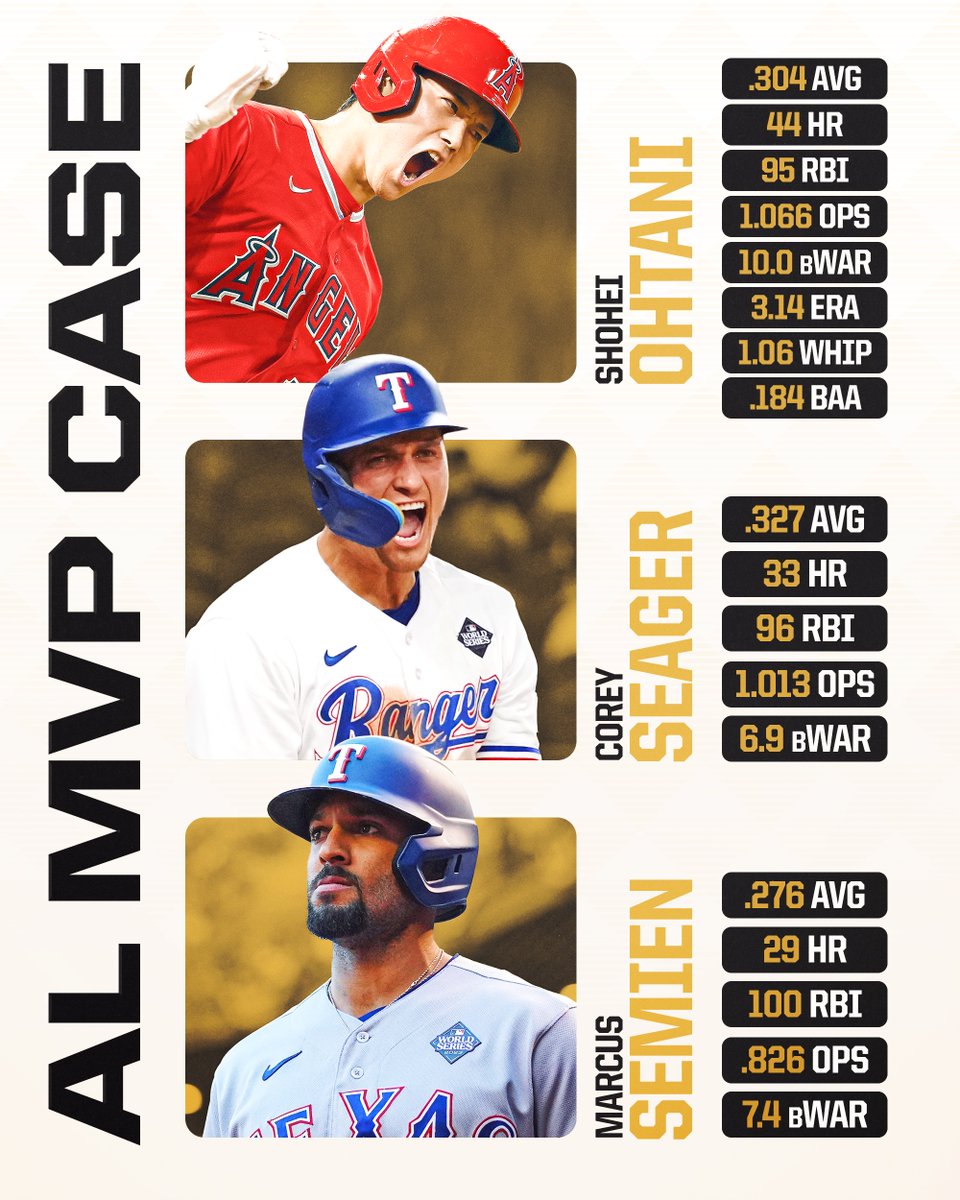 Three outstanding seasons. Who has the best case for AL MVP?