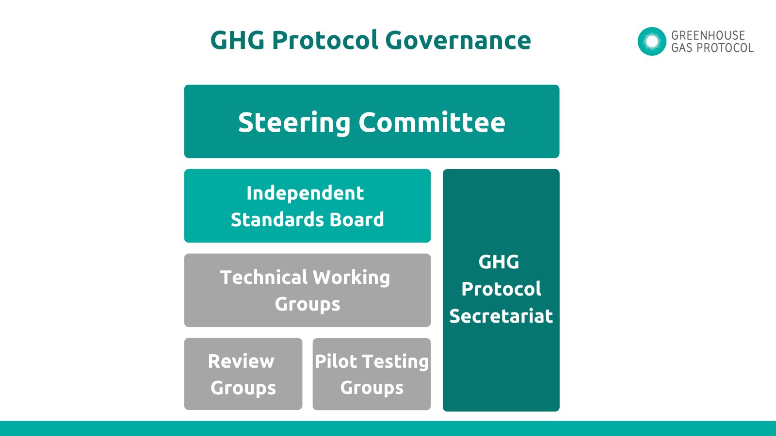 GHG Protocol (@ghgprotocol) / X