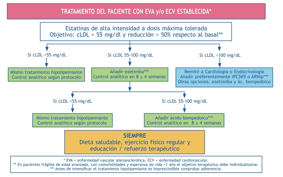 Proyecto CarPriMur tweet media