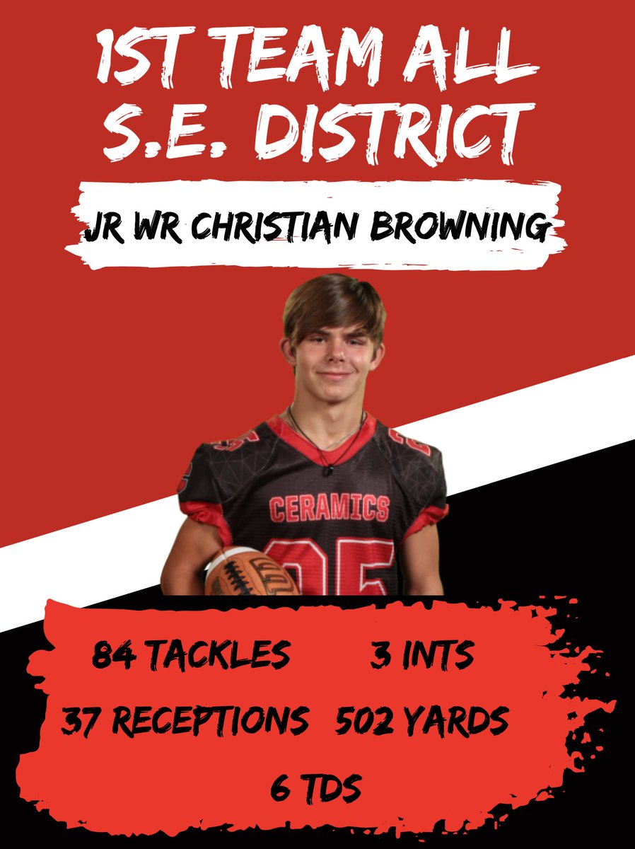 Crooksville Football tweet media