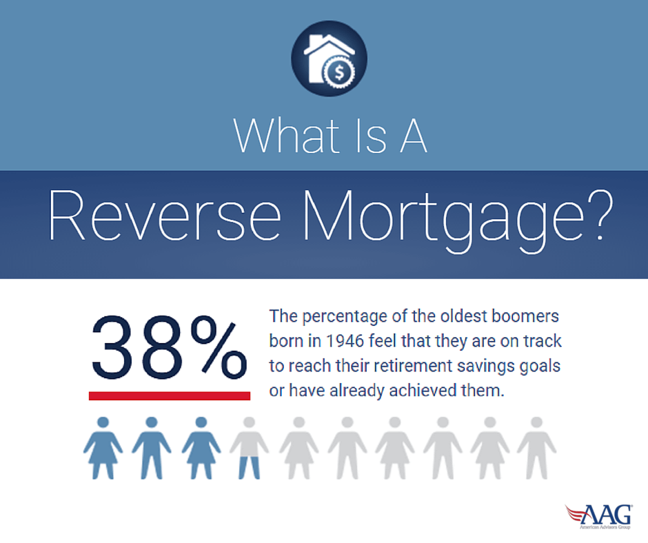 Reverse Mortgage (@MortgReverse) / Posts / X