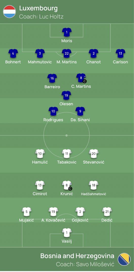 MilanEye's tweet photo. Krunic captains Bosnia and Herzegovina against Luxembourg in Euro qualifiers https://t.co/3v7rp0X2JX