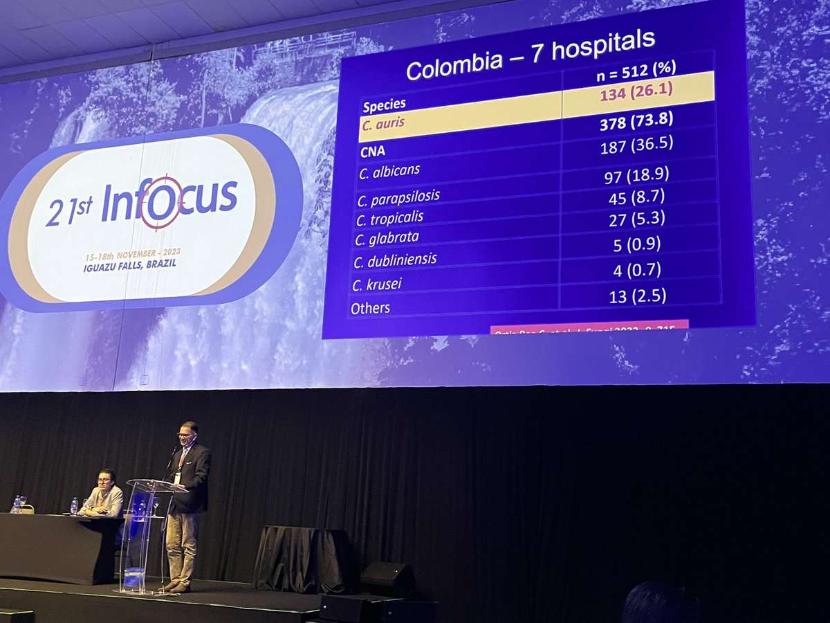 Colombia is following India and South Africa. C auris second place(after C albicans) in candidemia😧