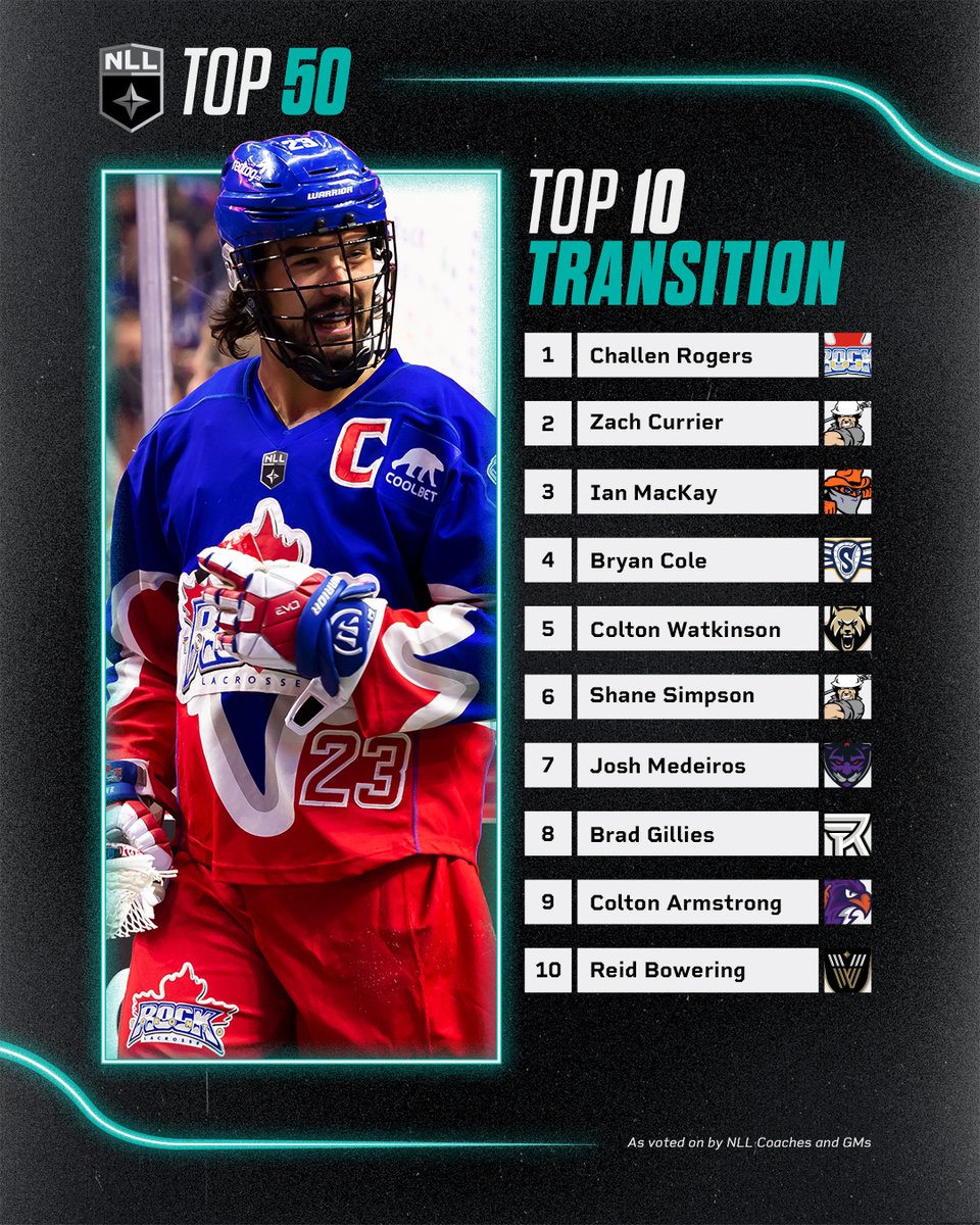 Here are the Top 10 transition specialists in the league today. How would YOU break it down?

#NLLTop50