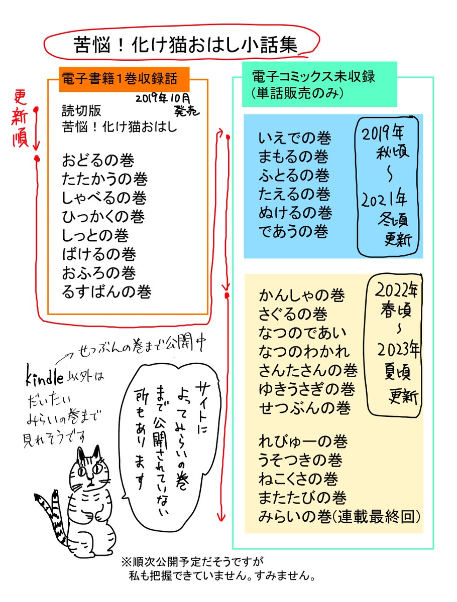 苦悩!化け猫おはしの最終話までの公開状態についてまとめたものです。 (1/2)