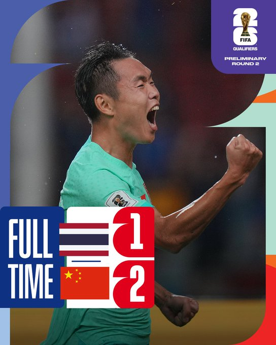 HotpotFootball's tweet photo. FULL TIME

World Cup Asian Qualifiers

Thailand 🇹🇭1-2🇨🇳 China

23' Sarach Yooyen ⚽️
29' Wu Lei ⚽️
74' Wang Shangyuan ⚽️

#CHNMNT #AsianQualifiers #WC2026Q https://t.co/AX13GCLW9C