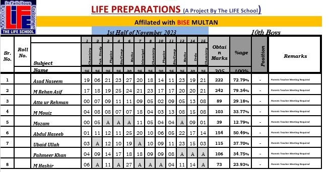 thelifeschoolpk's tweet image. #1st_Half_of_Novemeber_2023 #10th_Class #Girls #Boys #DTS #Daily_Testing_System #Reception_to_Intermediate #TLS
