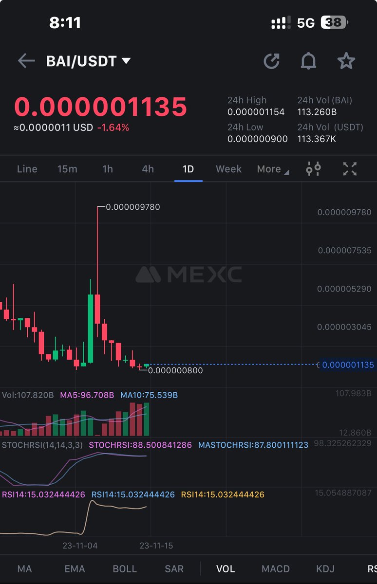crypto_logie's tweet photo. #BAI $BAI pump will be huge 📝💎 https://t.co/eHGtNmzqo5