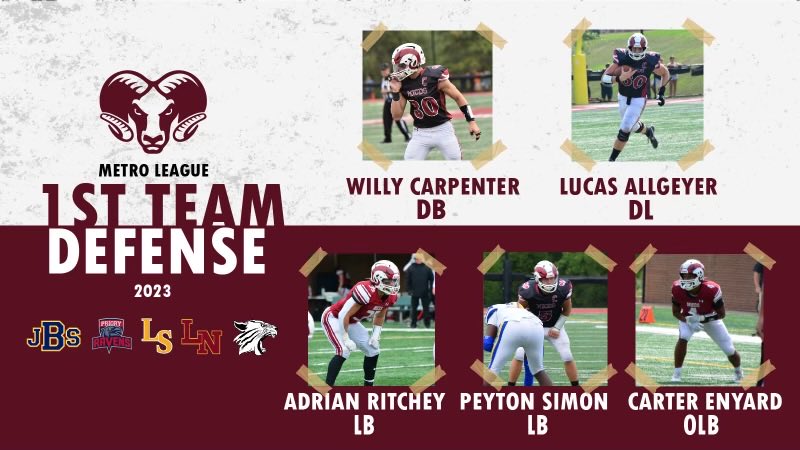 Congratulations to the @micds Rams who were selected 1st Team All-Conference - Defense. ⁦@CarterEnyard⁩ ⁦@LucasAllgeyer⁩ ⁦⁩ ⁦@_WillyCarpenter⁩ ⁦@nmenneke77⁩ ⁦@MICDSAthletics⁩ ⁦@BouchardFred⁩