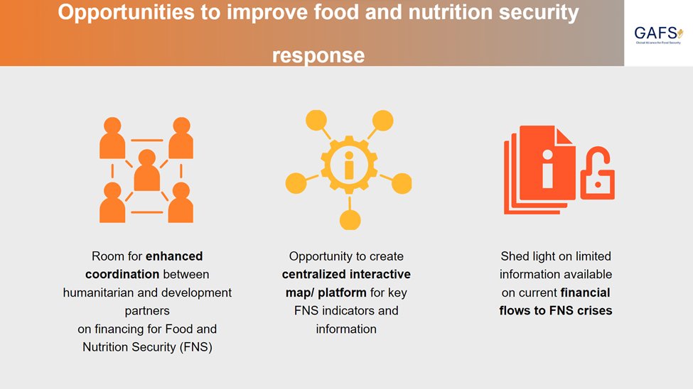 “Between 2016 - 2022, people facing a food crisis or worse conditions grew from 105 to 258 million” 

- at #iatiVCE5, #WorldBank colleagues share why better tracking of Food &amp; Nutrition funding is needed. Checkout #IATI data in new GAFS Dashboard:  wrld.bg/vgUz50PZYSv