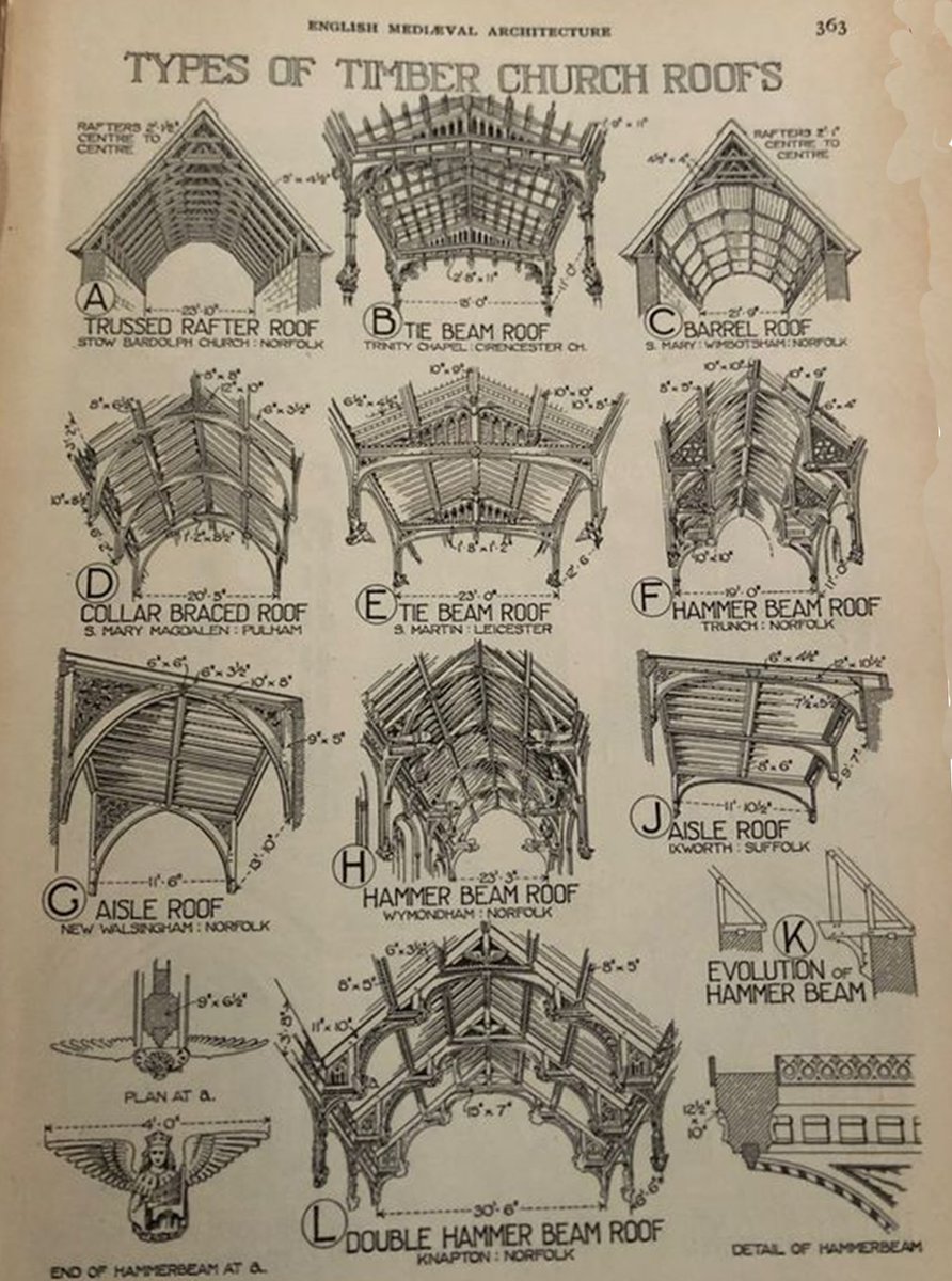 NaoCasanova's tweet photo. Tipos de CUBIERTAS DE MADERA para iglesias.
📙: English Medieval Architecture
#JuevesdeArquitectura https://t.co/PrcPRfGDSk