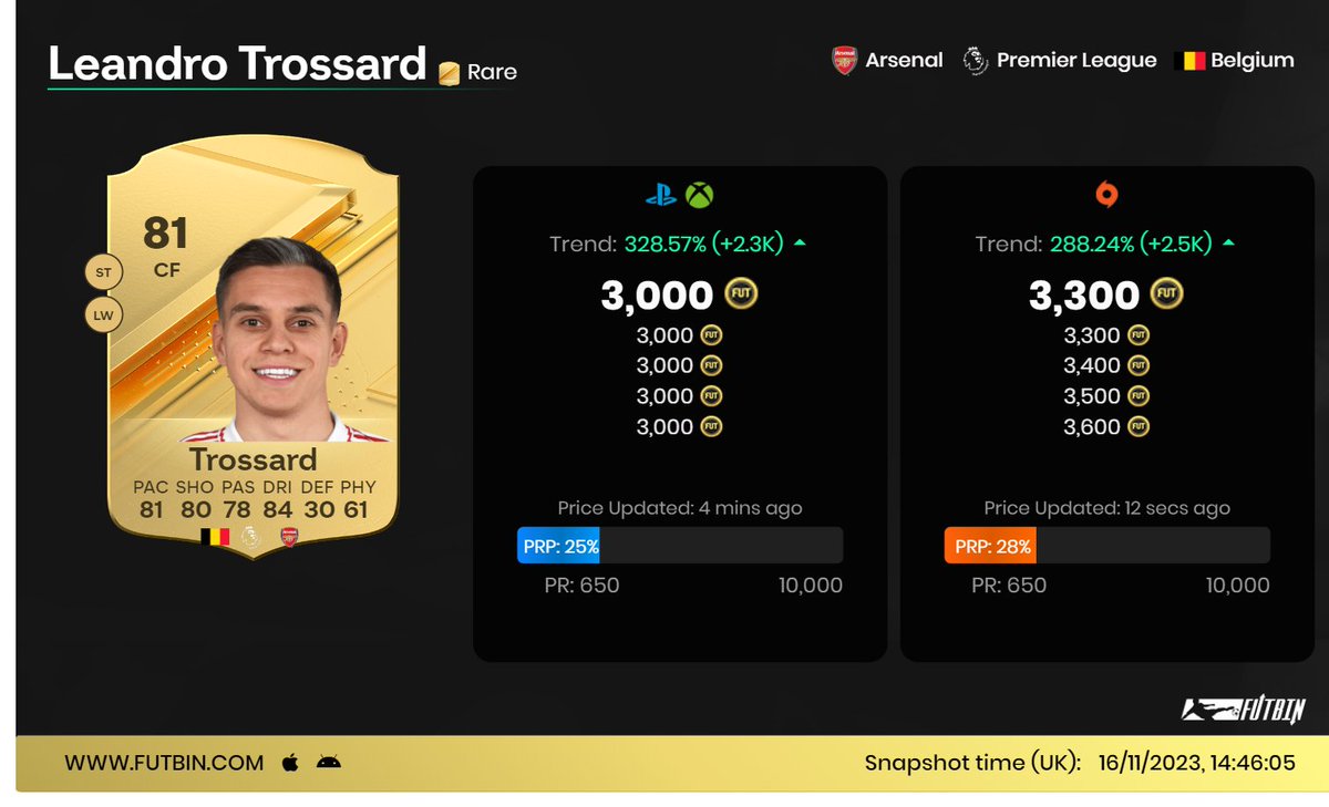 FUTSpeculator's tweet photo. Ok, this is not TikTok Trading 😂

CF Evolution? 

#evolutions #EAFC #EAFC24 #FIFA #FIFA24 #FUT #FUT24 #easportsfc #centurions #rttk #partybag #trailblazers #triplethreat #evo #cf #leak #leaks