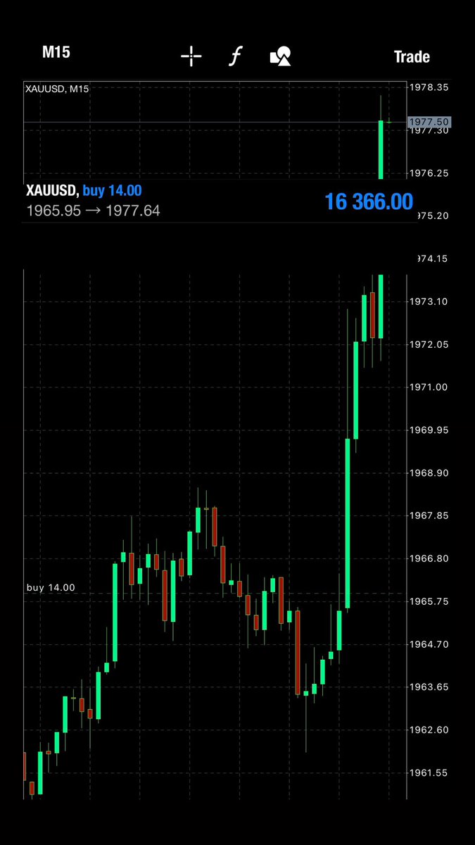 $16366 secured on #xauusd buy 

#forex #forextrading #forexmentor