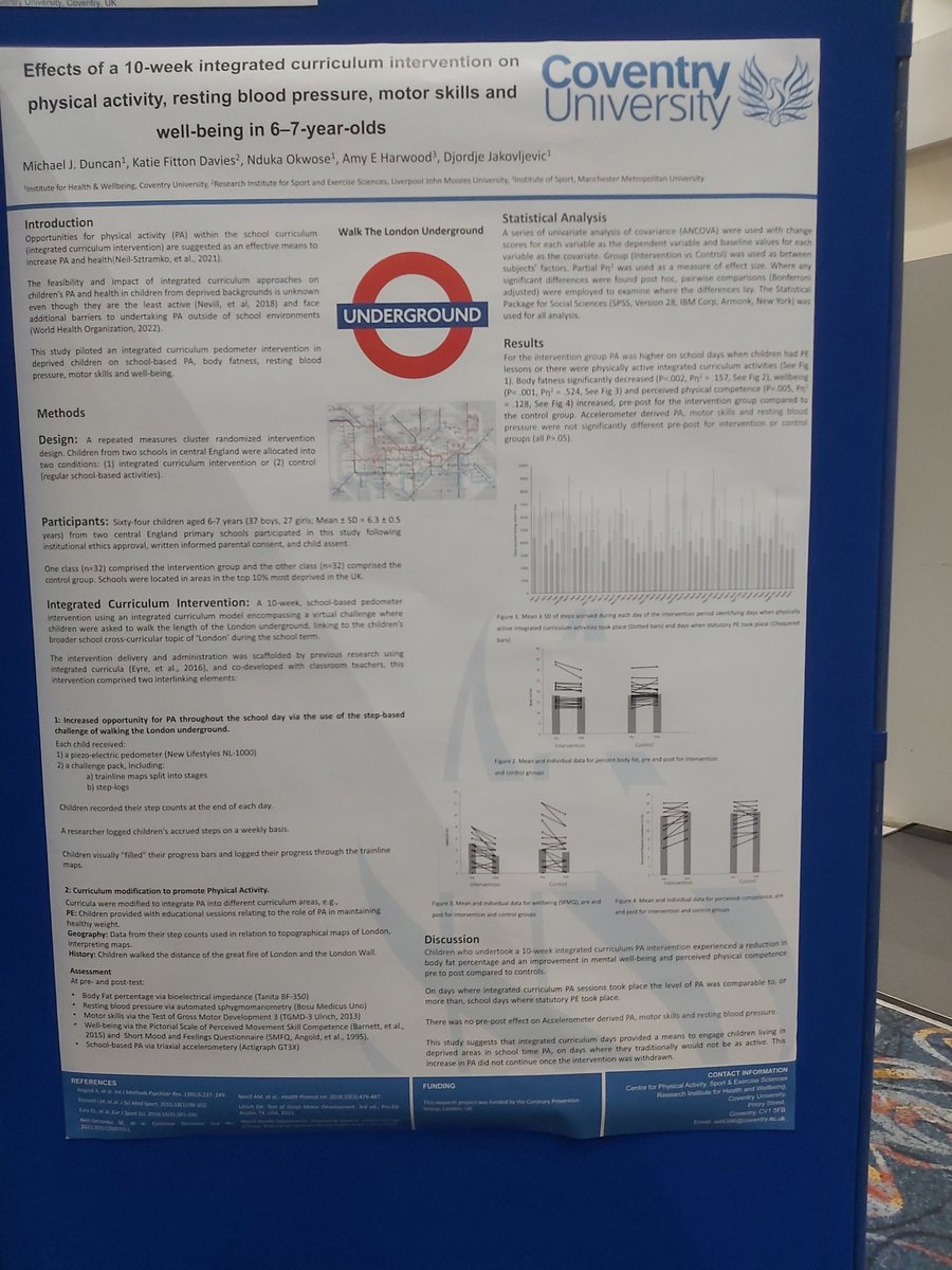 MikeDunky's tweet photo. Great to be @basesuk annual conference today in Coventry woth @CovUniResearch @CovUni_PASES well represented showcasing our work on children's motor competence and physical activity @imdrc @LisaBarnettPhD @ricmartins08 @matteo_crotti @NatalieLander1 @Kate_PhD22 @ChelseyLawson26 https://t.co/JmyOQjXVmj