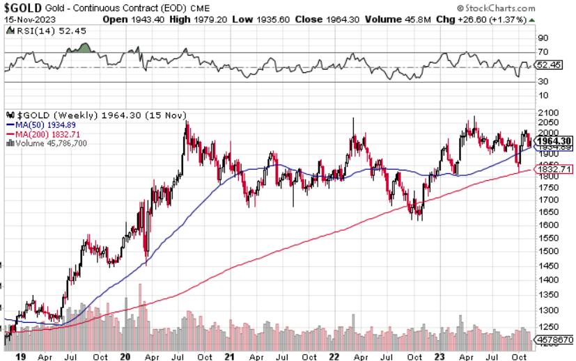 RealMikeLarson's tweet image. One last thing: Of ALL the markets I'm watching for the NEXT big opportunity, #gold is the most interesting to me. Other markets have already run/broken out. With #Fed rate/#dollar rally "governors" removed from #GC_F / $GLD "engine", think a breakout to ATH is coming...