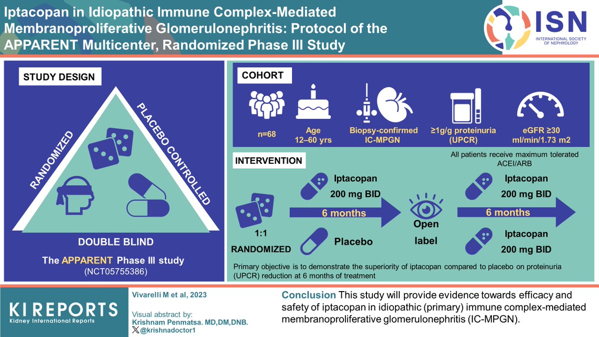 KIReports's tweet image. #Iptacopan in Idiopathic Immune Complex-Mediated #MembranoproliferativeGlomerulonephritis: Protocol of the #APPARENT Multicenter, Randomized Phase III study

#VisualAbstract by @krishnadoctor1

kireports.org/article/S2468-…