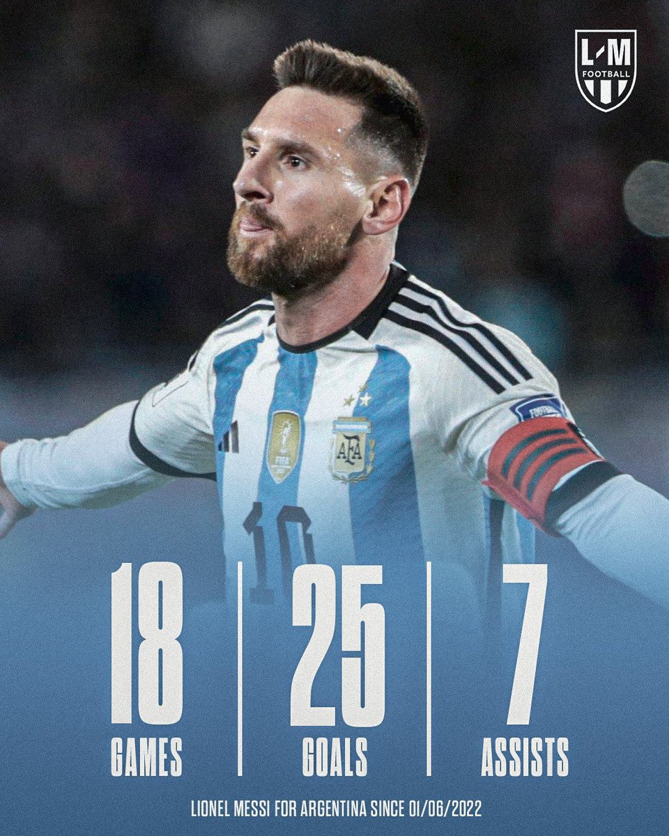 lmfootbalI's tweet photo. This Lionel Messi streak with Argentina will go down in history books. 🐐 https://t.co/qSOUF0bHdz