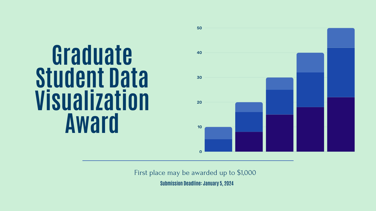 UofSC_TCoop's tweet photo. @UofSCLibraries has opened submissions for our inaugural Graduate Student Data Visualization Award competition! Submit your data visualization by Jan. 5th for a chance to win up to $1,000 🥇

For more information and to apply: https://t.co/DkM6CVCdIV https://t.co/lXmNo2HRGj