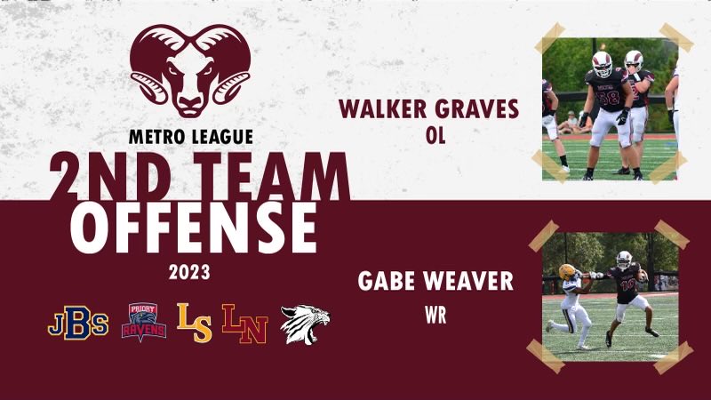 Congratulations to the @micds Rams who were selected 2nd Team All-Conference - Offense @nmenneke77 @W_graves6 ⁦@coachgoldberg1⁩ @gabeweaver_⁩ @MICDSAthletics @BouchardFred