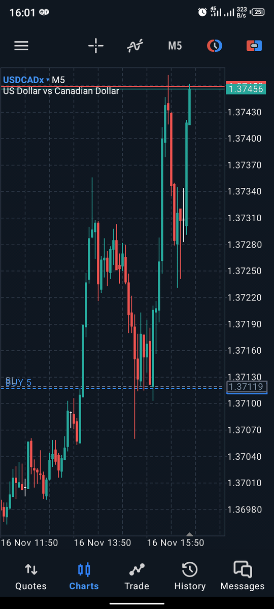MrShed001's tweet photo. USDCAD is doing pretty good today, we go again tomorrow
#Forex #ForexMarket #forextrading #naijatrader #fxtrader #naijafxtrader #forexmaster #Forex3D #forexsignal #forexeducation https://t.co/YehieLn1Wg