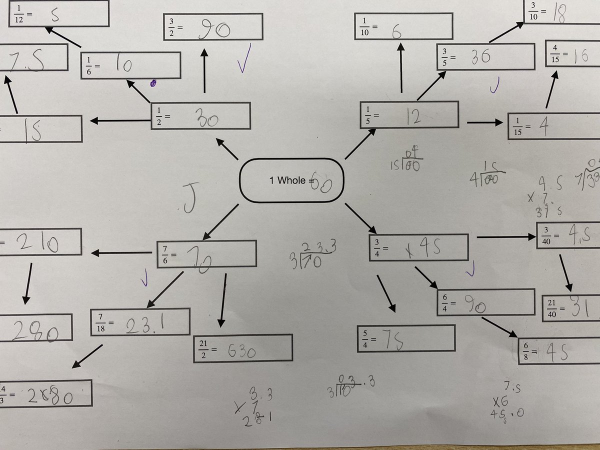 More ‘noticing’ adventures in Year 6. This time, using the brilliant @ChrisMcGrane84 ‘Starting Points Maths’. It’s our first attempt but along with a bar model to prove, children are beginning to make connections between fractions of amounts. startingpointsmaths.com/2020/04/17/fra…