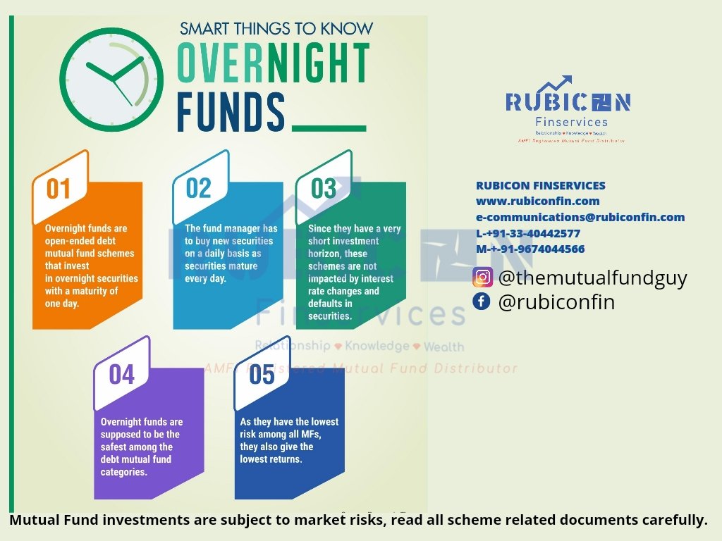 rubiconfin's tweet photo. #OvernightFunds 
#MutualFundsSahiHai https://t.co/GhB2eOf48Y