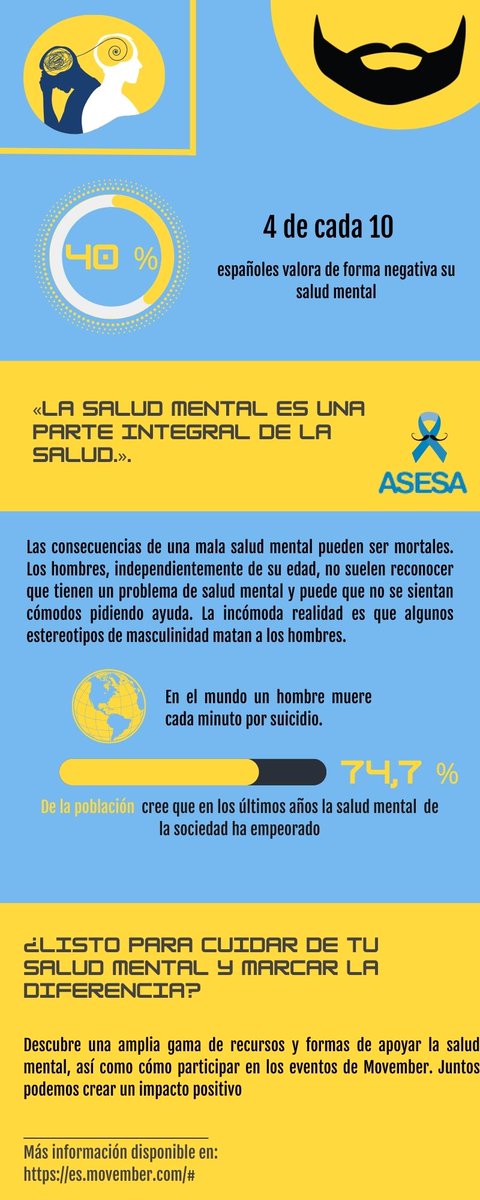 A veces las cifras impactan mas que las palabras: 
Los hombres se suicidan TRES veces más que las mujeres
El 25% de los hombres padecen de una enfermedad mental 
Sin embargo, en el entorno de líneas de ayuda, ha llamado más la mujer, en 71 por ciento de los casos…