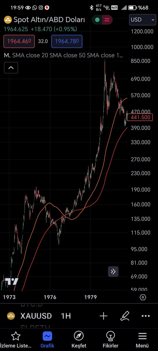 Kapadokya8's tweet photo. @CryptoRamco Ramço selamlar altın 100-200 ü ilk kestiğinde mega boğa yaşamış bende seninle bir analiz paylaşmak istedim 👍 https://t.co/CbgFyyeLee