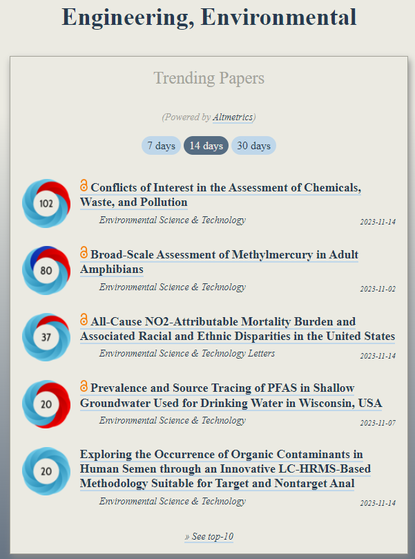 Trending in #EnvironmentalEngineering:
ooir.org/index.php?fiel…

1) Conflicts of Interest in the Assessment of Chemicals, Waste &amp; Pollution

2) Broad-Scale Assessment of Methylmercury in Adult Amphibians

3) All-Cause NO2-Attributable Mortality Burden

4a) Organic Contaminants in