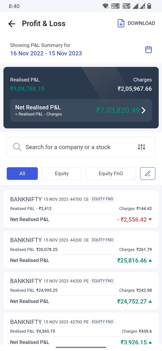 Sachan8574's tweet image. #Last one year profit +7.0Lakh
(16 NOV 22 - 15 NOV 23)
#Deployed capital 12L
#Profit +58.33%