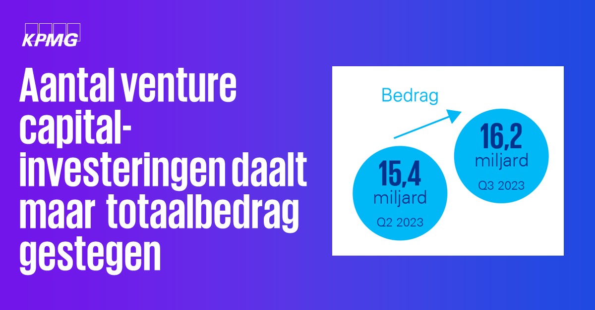 Het aantal venture capital-investeringen in Europese bedrijven daalde het afgelopen kwartaal met ruim 30 procent. In totaal werd 16.2 miljard euro aangetrokken, vooral in #cleantechen #AI. Meer weten? KPMG Venture PulseQ3/23: kpmg.com/nl/en/home/ins…… #kpmgnederland