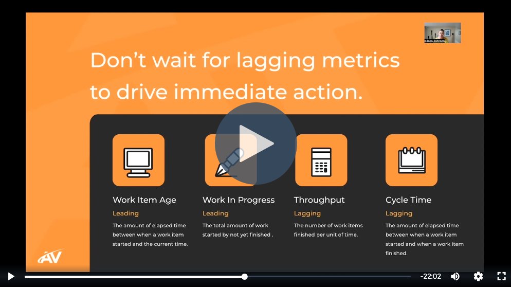 Agile_Velocity's tweet image. Ready to take your Scrum team to the next level? From Sprint Planning to Sprint Retrospectives, learn how Flow Metrics can be your secret sauce for a superpowered Scrum team. Download the recording now! #ScrumRevolution #FlowMetrics hubs.li/Q027hTm50