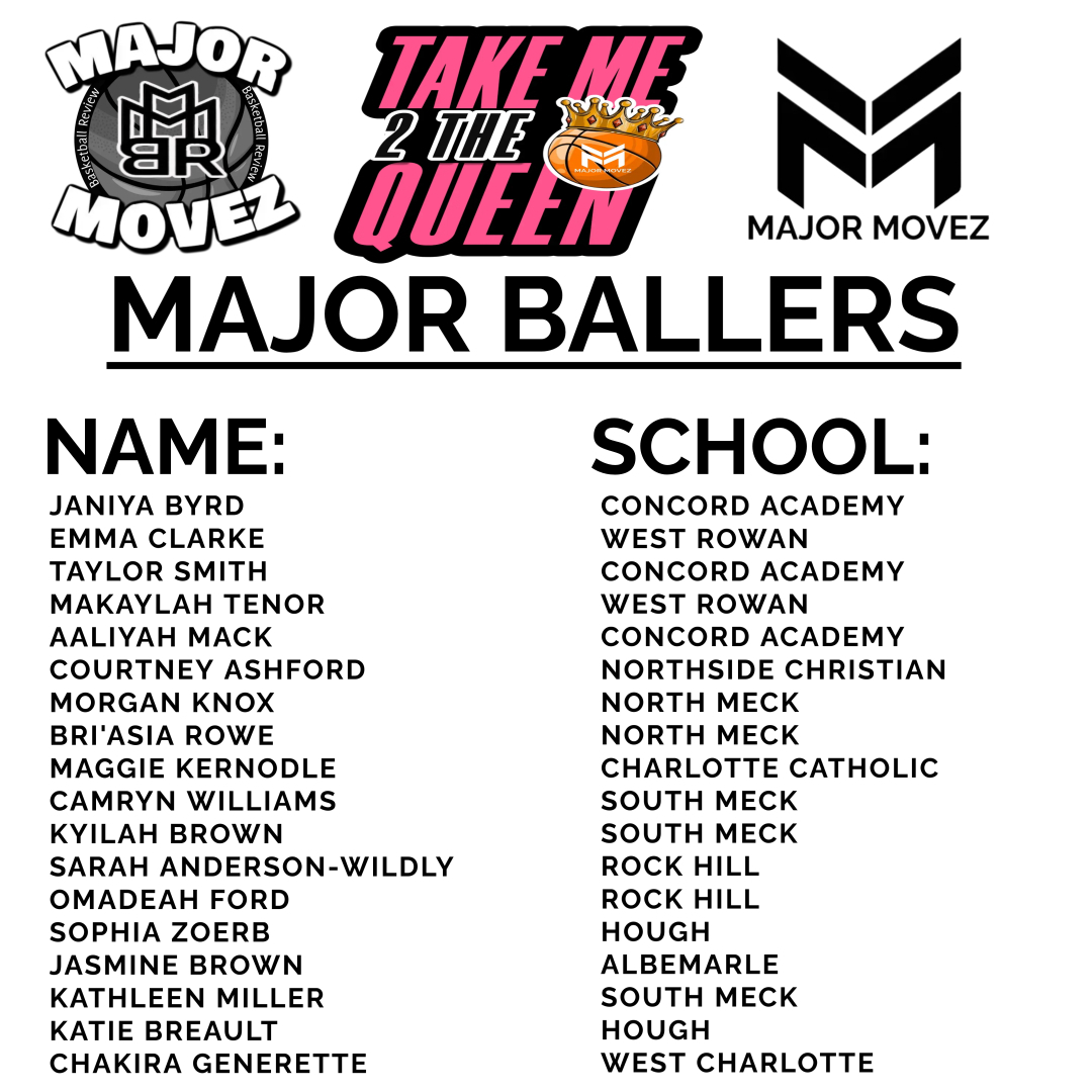 #MMBR Take Me 2The Queen | Major Ballers
<a href="/MajorMovezMedia/">Major Movez Media</a> <a href="/MajorMovezTV/">Richmond Metro Sports</a> <a href="/emmaclarke_13/">Emma Clarke</a> <a href="/janiyabyrd1/">Janiya Byrd</a> <a href="/taysmith2008/">Taylor Smith</a> @Aaliyah_m5ck <a href="/MaggieKernodle/">Maggie Kernodle</a> <a href="/MakaylahTenor2/">Makaylah Tenor</a> <a href="/CMcBaller12/">Courtney Ashford</a> <a href="/CoachKennyO/">CoachKennyO</a> <a href="/WbbWest/">West Rowan WBB</a> <a href="/hough_wbb/">Hough High School WBB</a> <a href="/sophia_zoerb/">sophia zoerb</a> <a href="/omadeah726/">Omadeah Ford</a> @CFA_WBB <a href="/NorthsideWbb2/">Northside Christian Academy Women's Basketball</a> <a href="/Kathleen_mi11/">Kathleen</a>