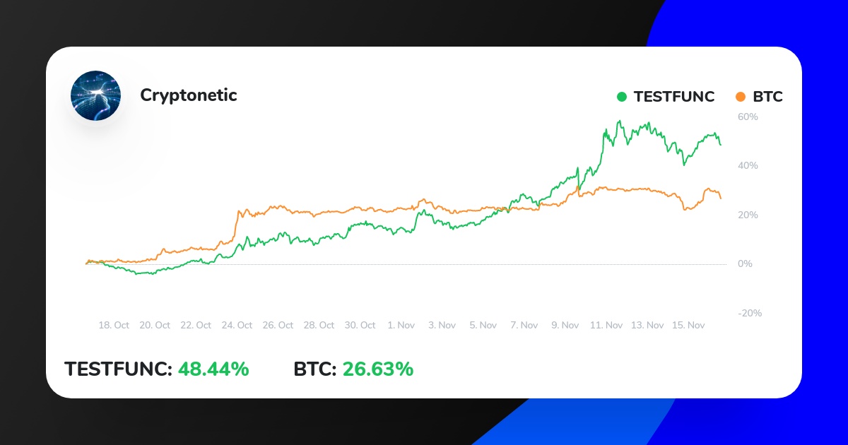 Cryptonetic1's tweet photo. The Crypto Strategy Cryptonetic just outperformed $BTC on ICONOMI.
Check it out here:
https://t.co/VhLMquMu57
#bitcoins #cryptocurrency #ethereum #money https://t.co/JP6fnmh5bQ